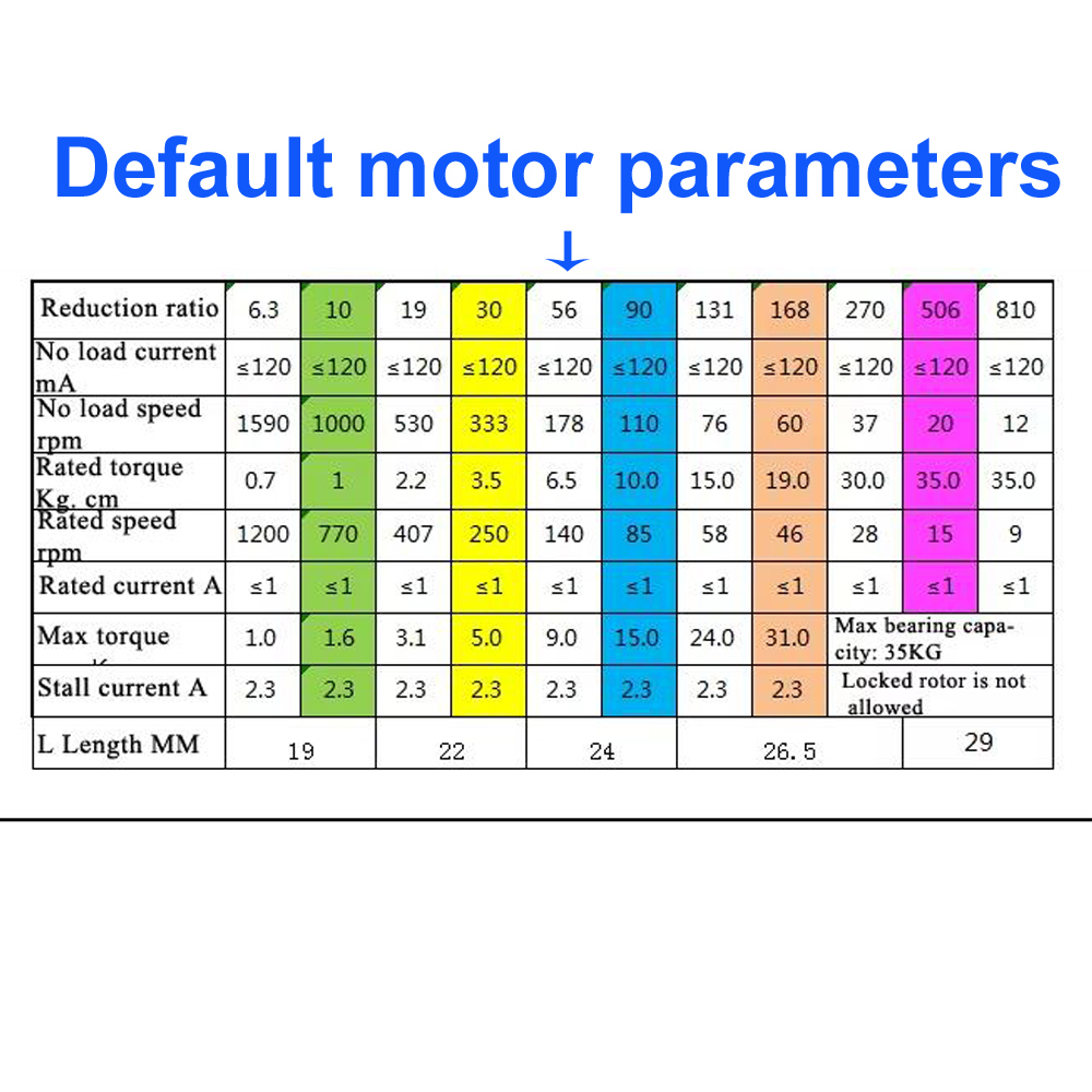 25 KG Yük 4WD Mecanum Tekerlek - Diy Kit Elektronik incelemesi ve fiyatı