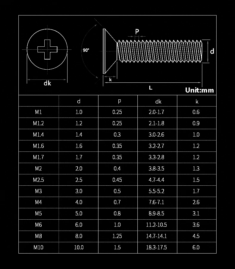 316 Paslanmaz Çelik A4-70 Phil - Diy Marine Electronics incelemesi ve fiyatı